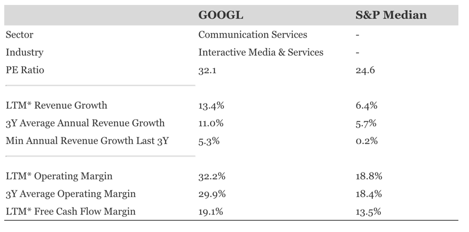 goog1203