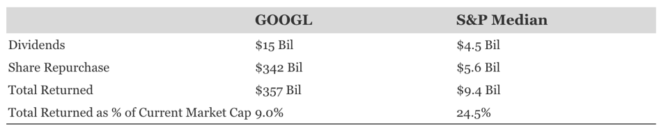 goog1201